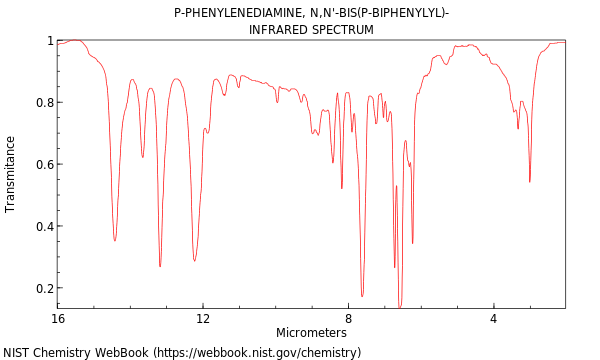 IR spectrum