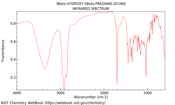 IR spectrum