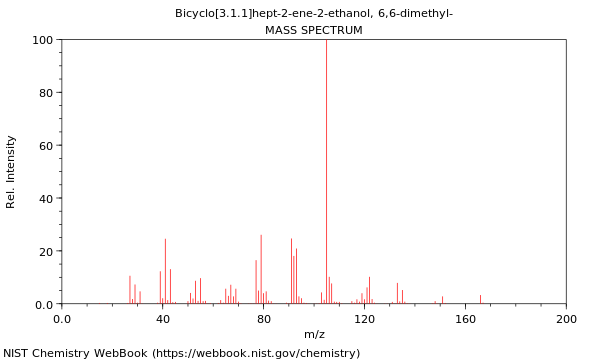 Mass spectrum