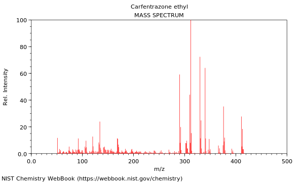 Mass spectrum