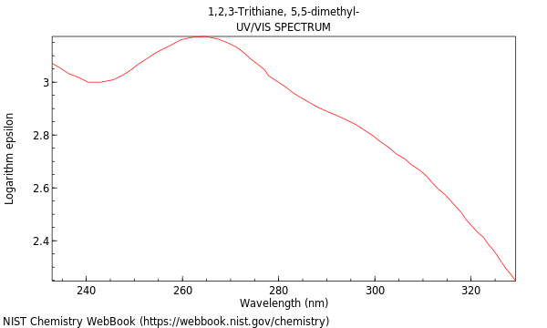 UVVis spectrum