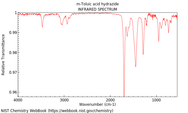 IR spectrum