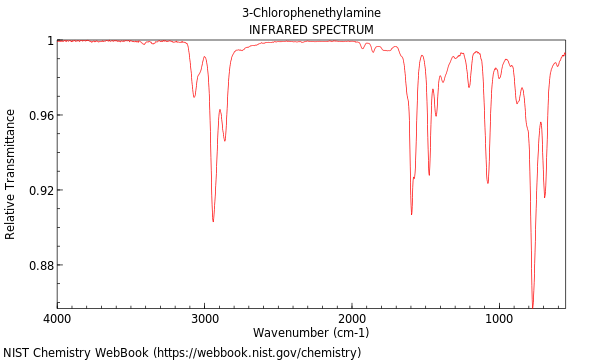 IR spectrum