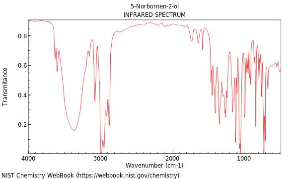 IR spectrum