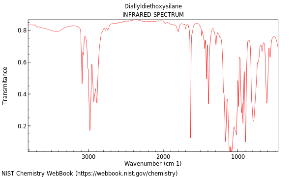 IR spectrum