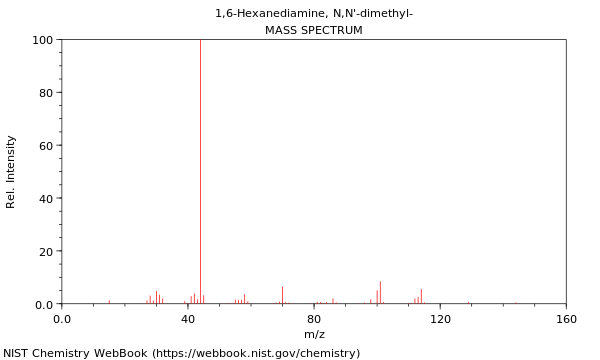 Mass spectrum