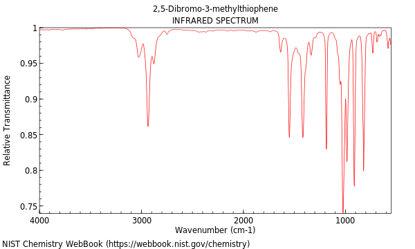 IR spectrum