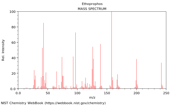 Mass spectrum