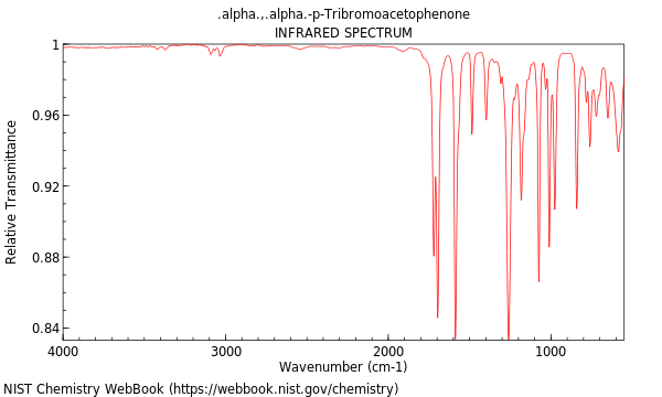 IR spectrum