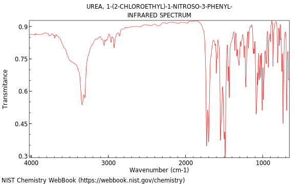 IR spectrum