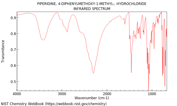 IR spectrum