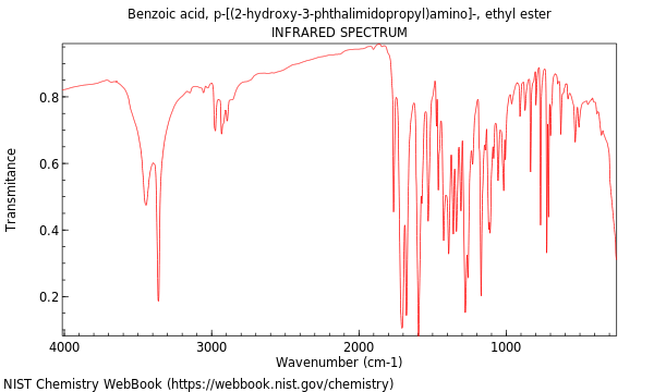 IR spectrum