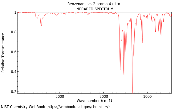 IR spectrum