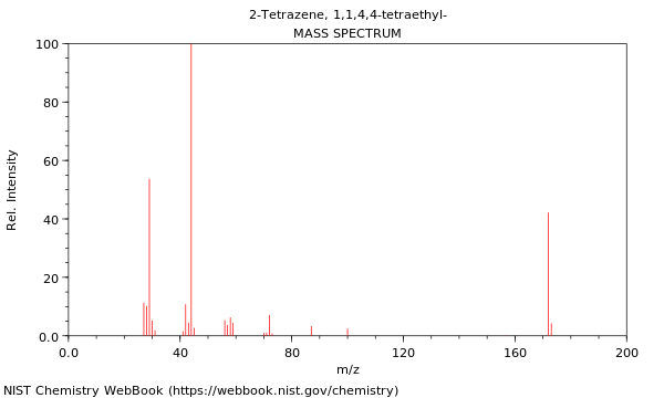 Mass spectrum