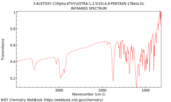 IR spectrum