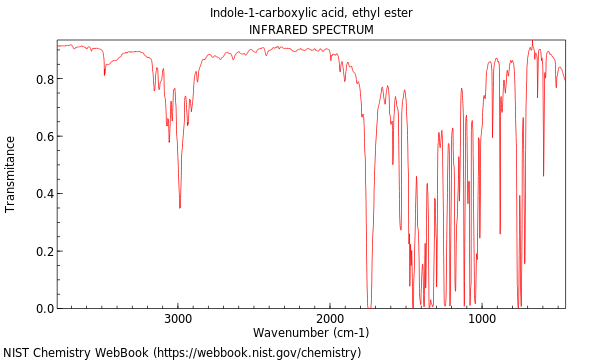 IR spectrum