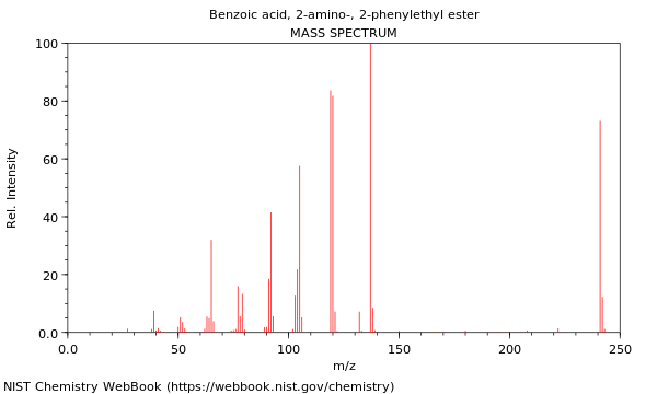 Mass spectrum