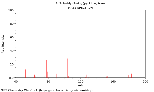 Mass spectrum