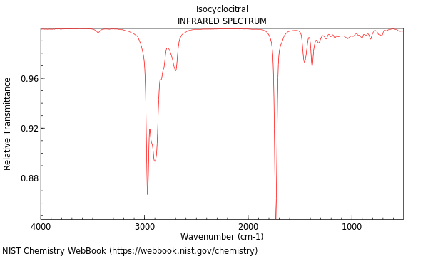 IR spectrum