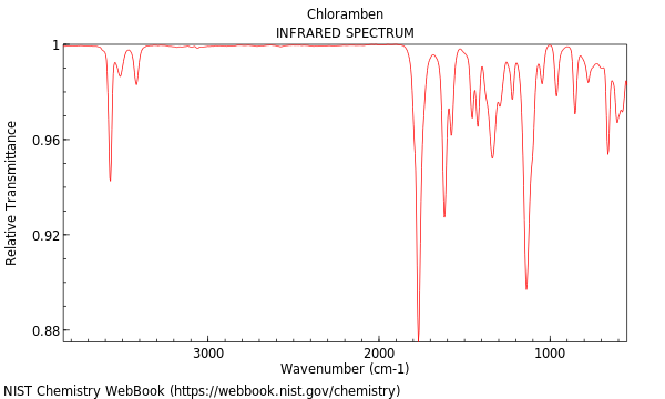 IR spectrum