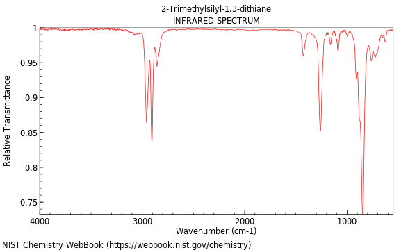 IR spectrum