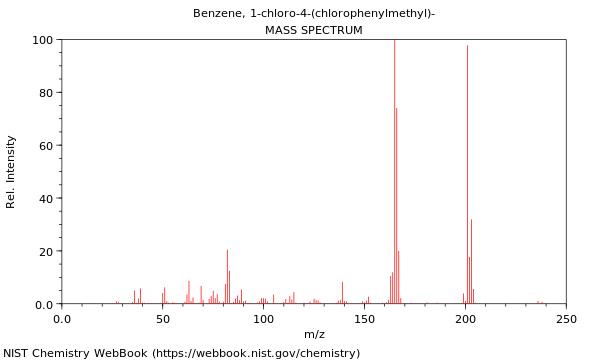 Mass spectrum