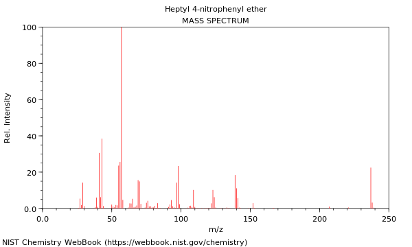 Mass spectrum