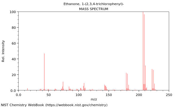 Mass spectrum