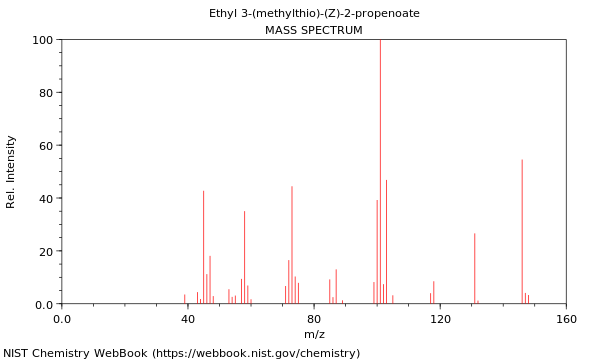 Mass spectrum