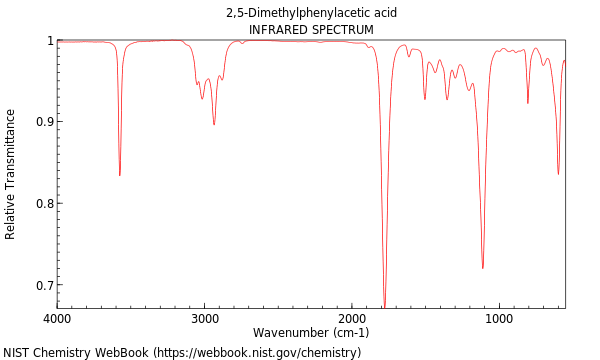 IR spectrum