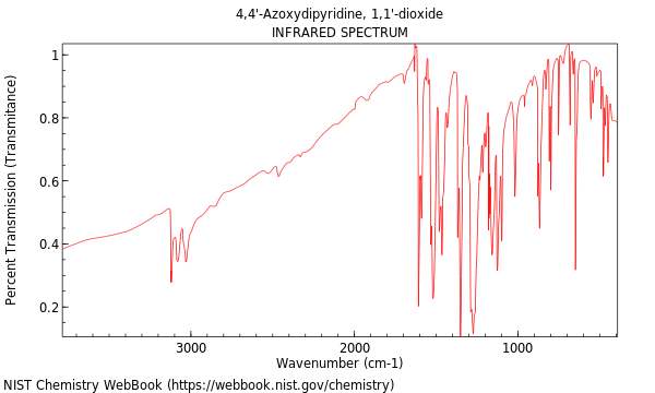 IR spectrum