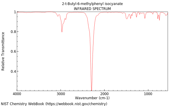 IR spectrum