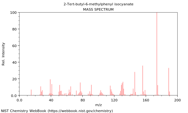 Mass spectrum