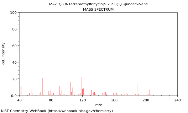 Mass spectrum