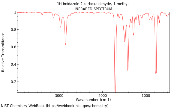 IR spectrum