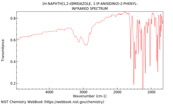 IR spectrum