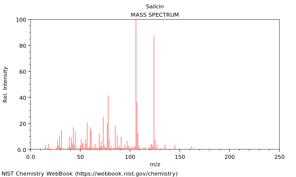 Mass spectrum