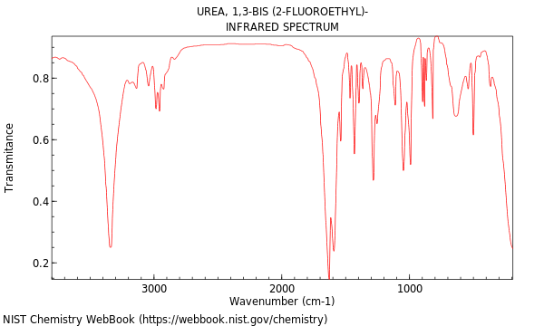 IR spectrum