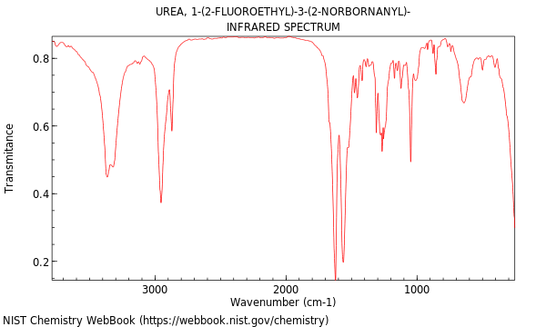 IR spectrum