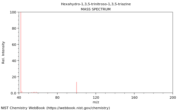 Mass spectrum