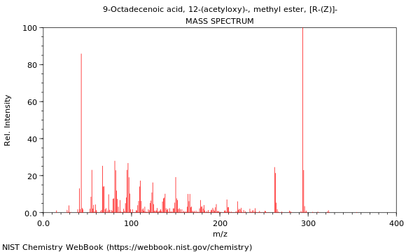 Mass spectrum