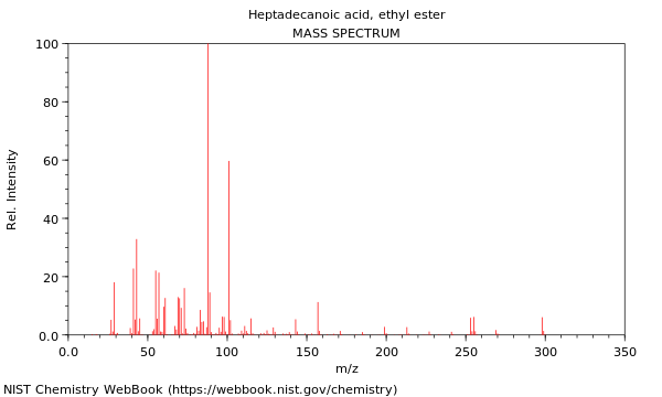 Mass spectrum