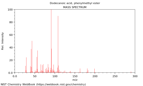 Mass spectrum