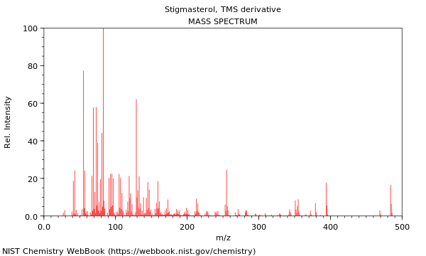 Mass spectrum