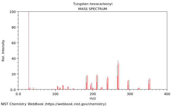 Mass spectrum