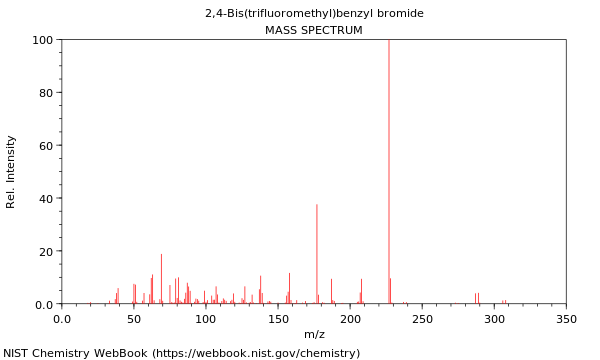 Mass spectrum