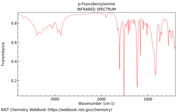 IR spectrum