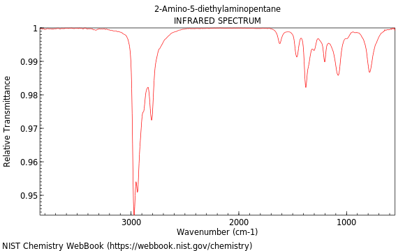 IR spectrum