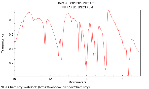 IR spectrum