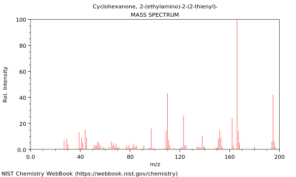 Mass spectrum